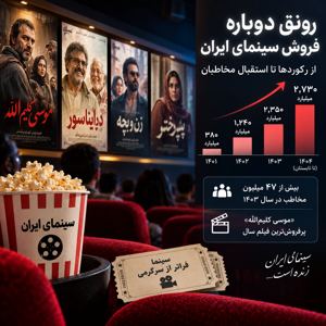 شکاف بزرگ گیشه سینمای ایران؛ تهران ۴۷ درصد فروش را در اختیار گرفت